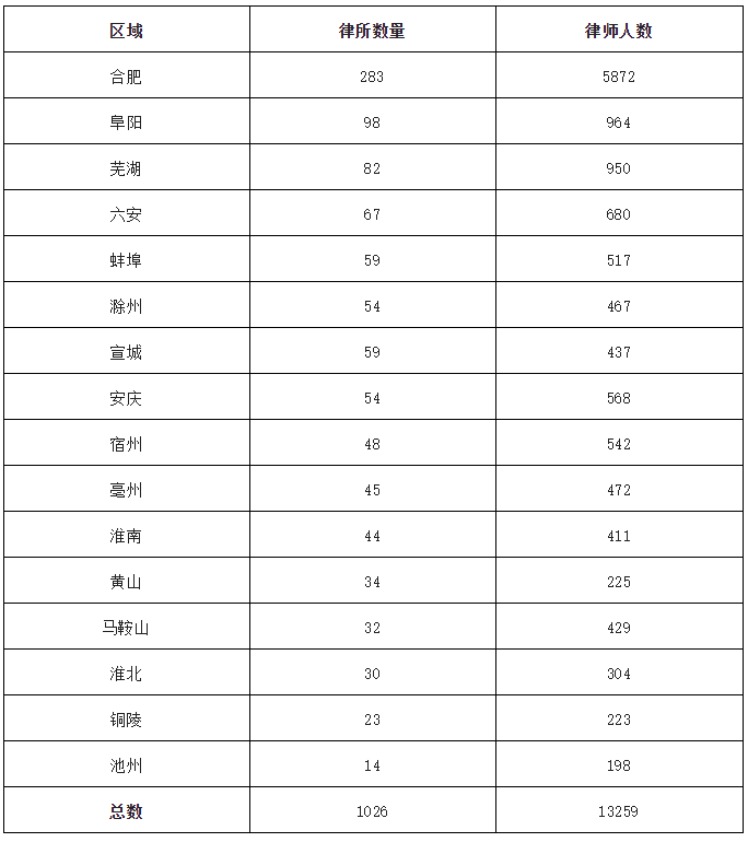 合同纠纷律师