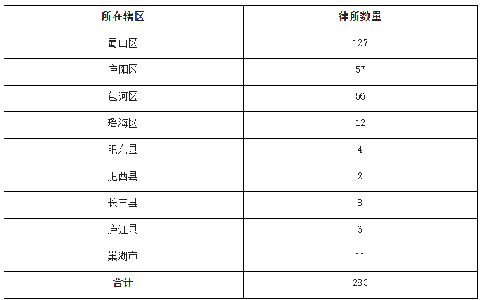 合同纠纷律师